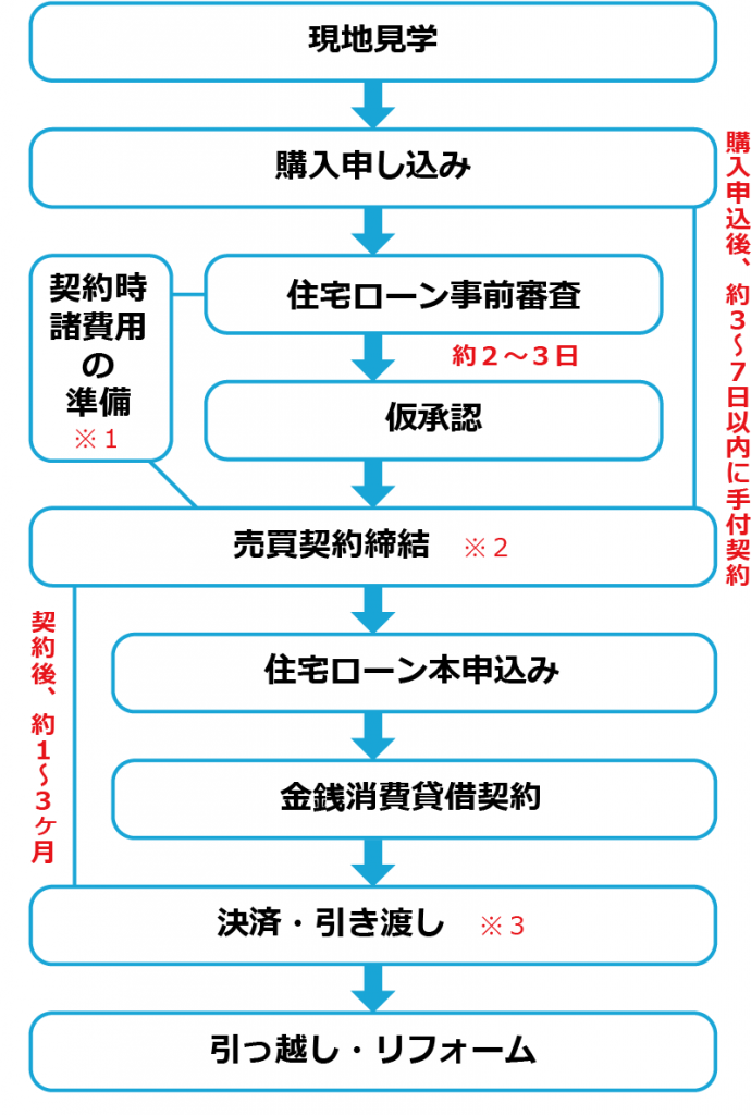 不動産投資 レック 日本の不動産コンサルティング